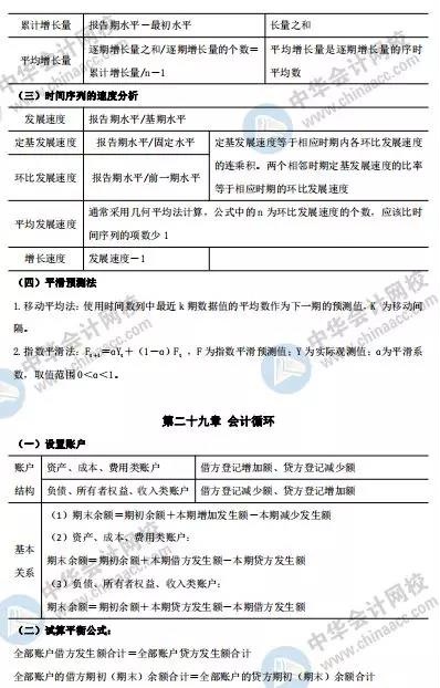 中級經濟師-經濟基礎知識常考計算公式