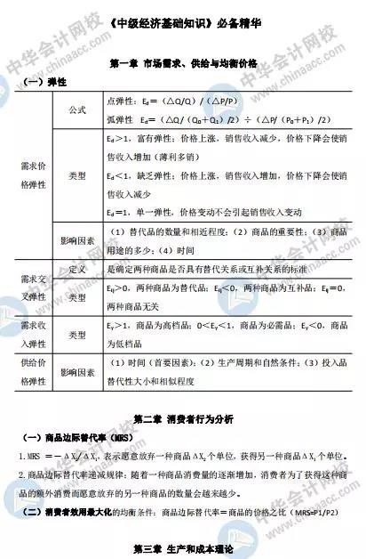 中級經濟師-經濟基礎知識常考計算公式