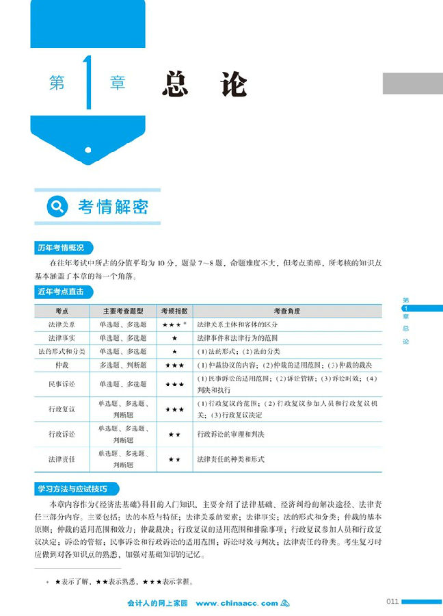 經濟法基礎應試指南