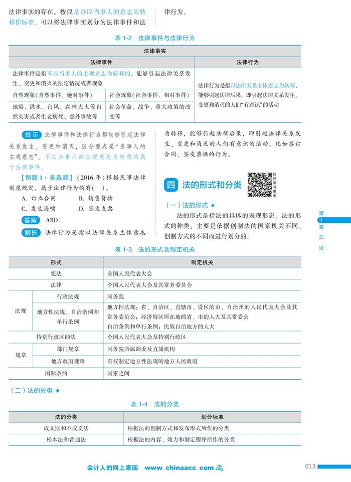 經濟法基礎應試指南