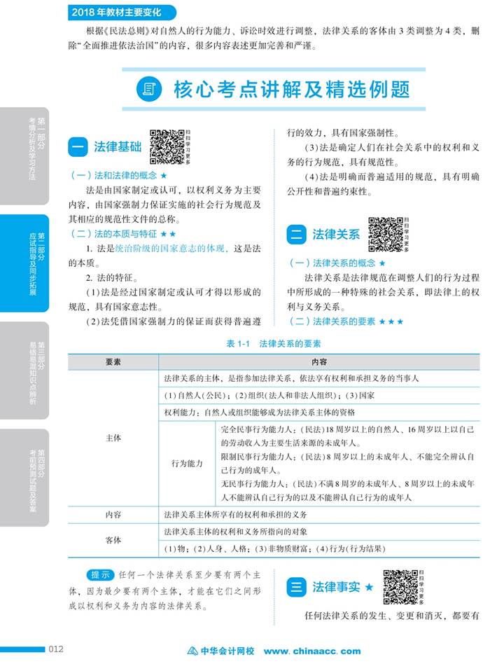 經濟法基礎應試指南