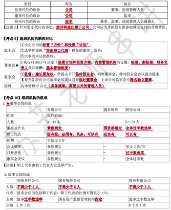 經濟法萌主蘇蘇在國慶節送給大家最好的禮物——沖刺版考點串講！