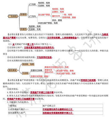 經濟法萌主蘇蘇在國慶節送給大家最好的禮物——沖刺版考點串講！