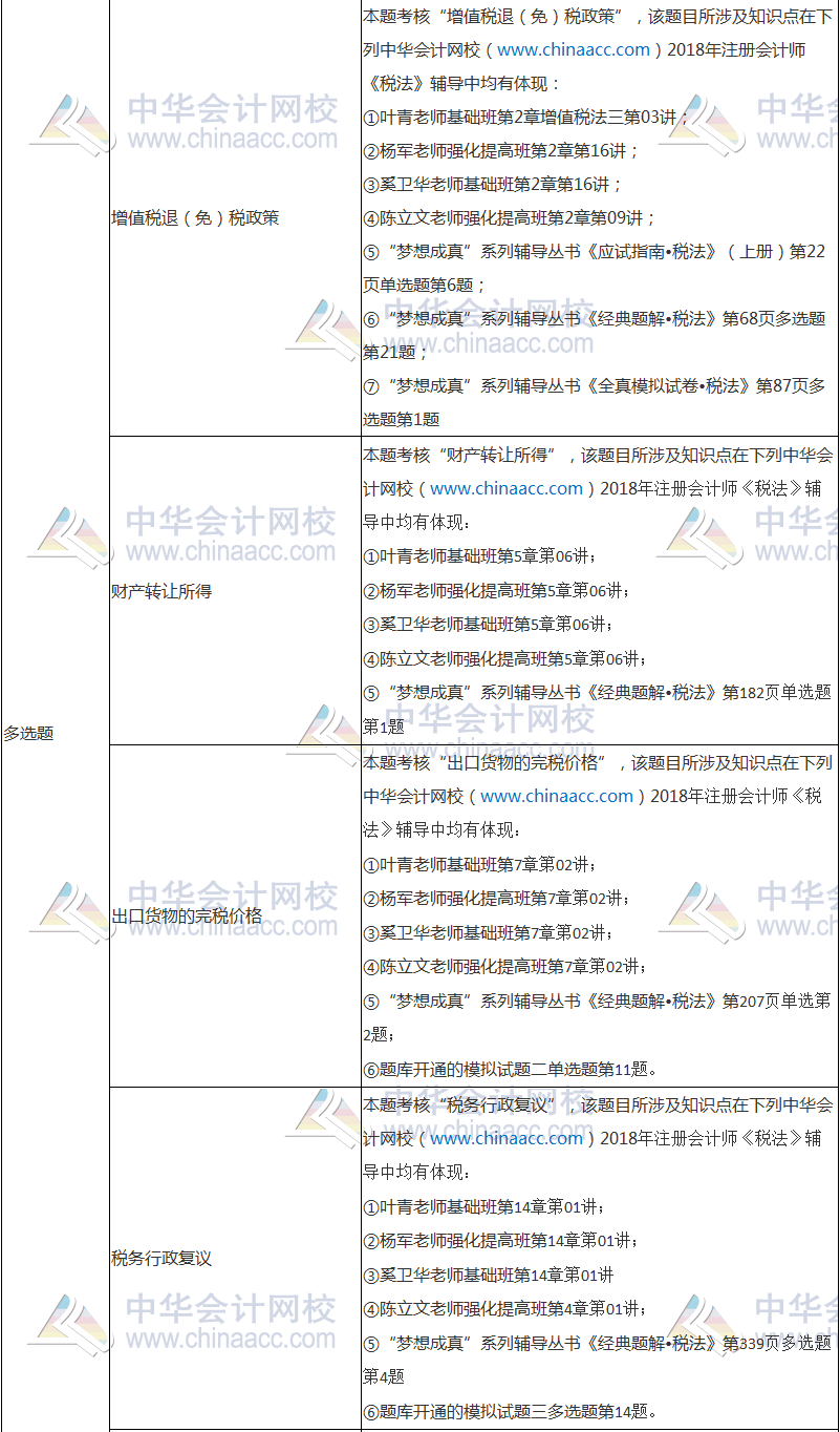 2018年注冊會計師考試《稅法》試題涉及考點總結