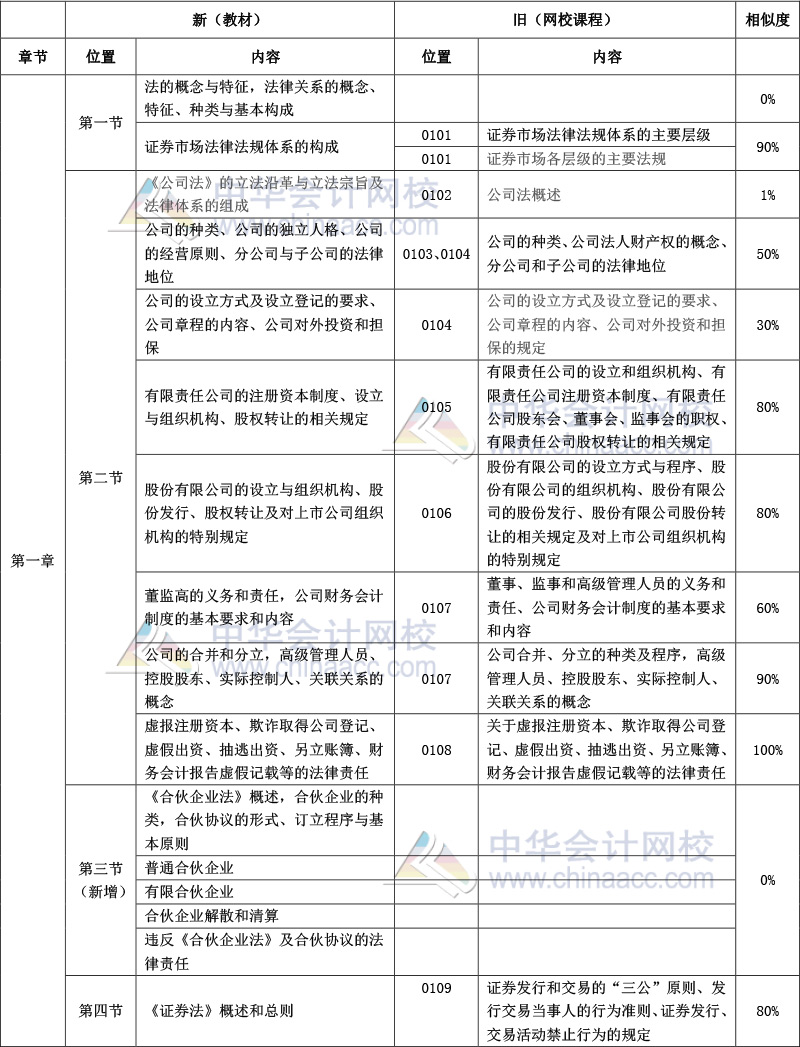 《證券市場基本法律法規》官方教材