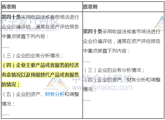 新舊資產評估執業準則內容變化對比——企業價值