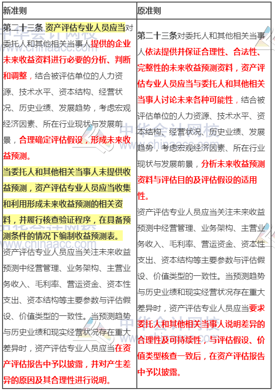 新舊資產評估執業準則內容變化對比——企業價值