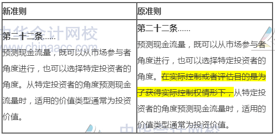 新舊資產評估執業準則內容變化對比——企業價值