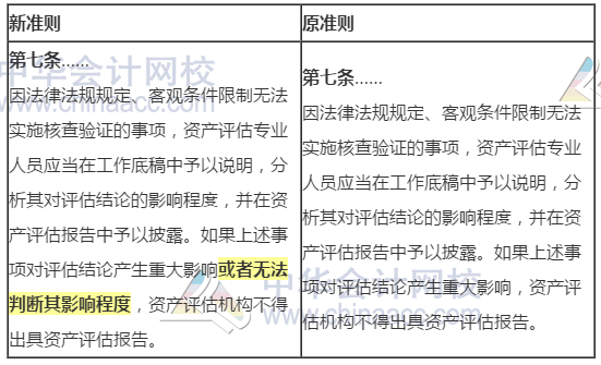 新舊資產評估執業準則內容變化對比——企業價值