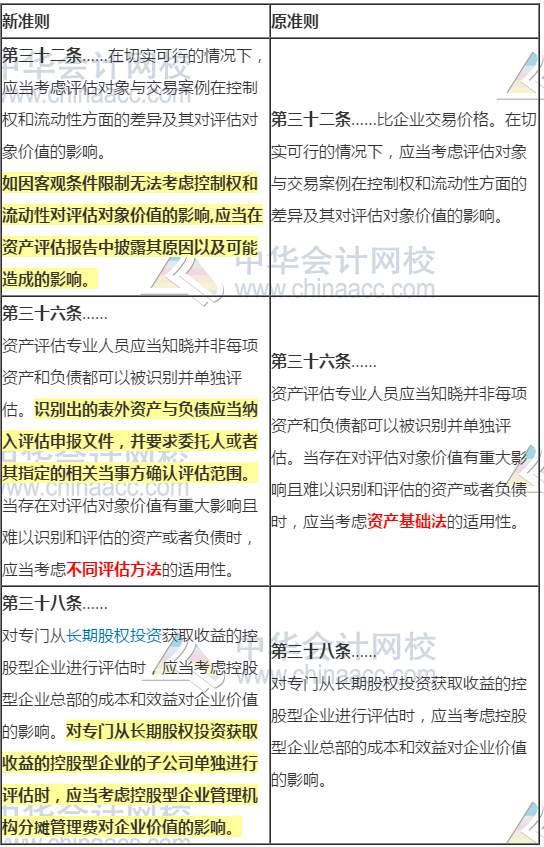 新舊資產評估執業準則內容變化對比——企業價值