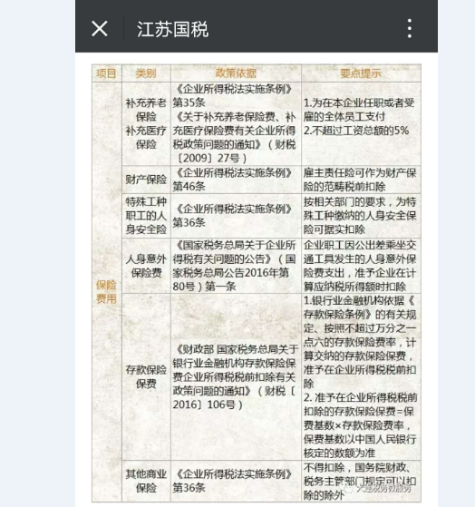 企業支付的雇主責任險可以稅前扣除嗎