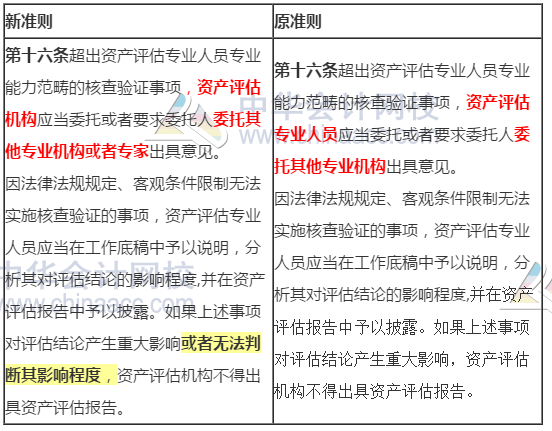 新舊資產評估執業準則內容變化對比——資產評估程序