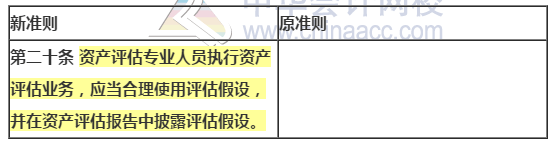 新舊資產評估執業準則內容變化對比——資產評估程序