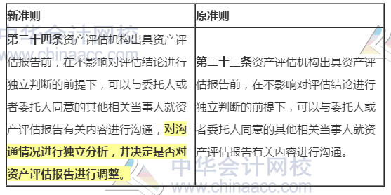 新舊資產評估執業準則內容變化對比——資產評估程序