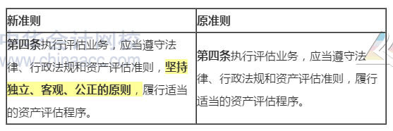 新舊資產評估執業準則內容變化對比——資產評估程序