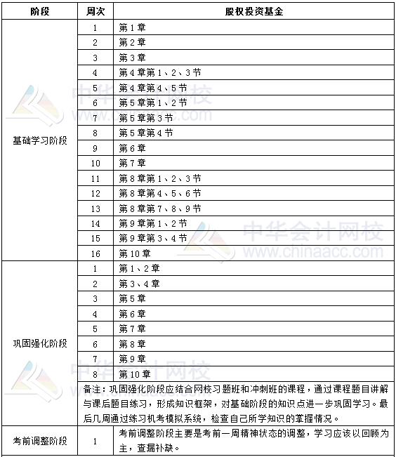 2019基金從業《私募股權投資基金基礎知識》學習計劃