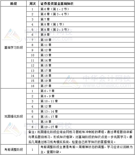 2019年基金從業《證券投資基金基礎知識》學習計劃