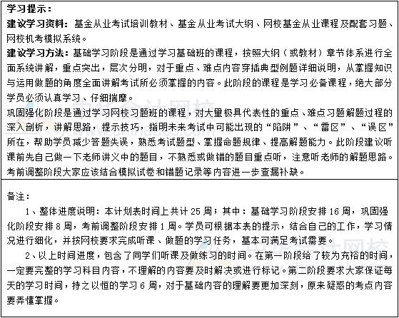 2019年基金從業(yè)《基金法律法規(guī)、職業(yè)道德與業(yè)務(wù)規(guī)范》學(xué)習(xí)計劃