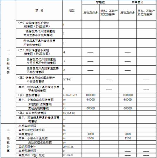湖南省稅務局發布小規模納稅人免征增值稅申報指南 