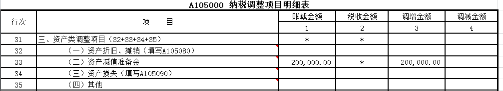 實務案例：存貨跌價準備的會計與稅務處理探析
