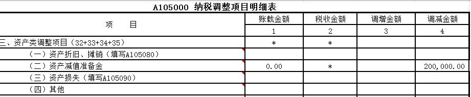 實務案例：存貨跌價準備的會計與稅務處理探析