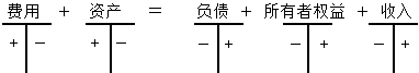 具體賬戶的構成