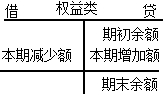 負債類和所有者權益類賬戶