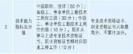 有了中級會計職稱 房改優惠落戶北上廣通通沒問題！