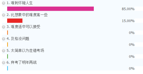 涉稅服務(wù)實(shí)務(wù)難出新高度 難度居然比注會還難