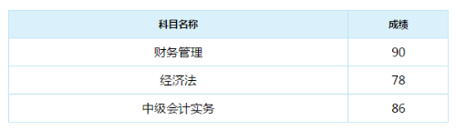 跟著老師進度學，堅持下來你就成功了！