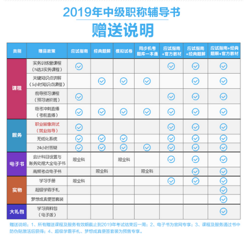 2019年中級會計職稱“夢想成真”系列輔導書可以預訂啦！