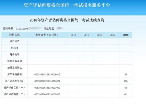 說說我2018年資產評估師四門備考情況！