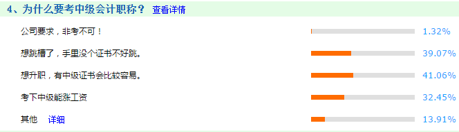 中級會計職稱自學失敗 原因在這里！