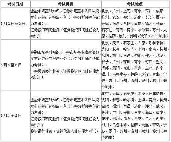 12.12日?qǐng)?bào)名開課，那么可直達(dá)3次證券從業(yè)考試，還猶豫嗎？