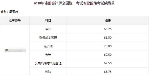 一次過注會六科那些簡單且高效的備考經(jīng)驗(yàn)分享