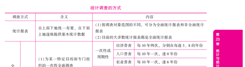 我國人口普查的實施年份末尾數字是（）