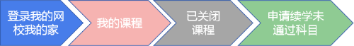 正保會計網校經濟師2018課程續學申請步驟