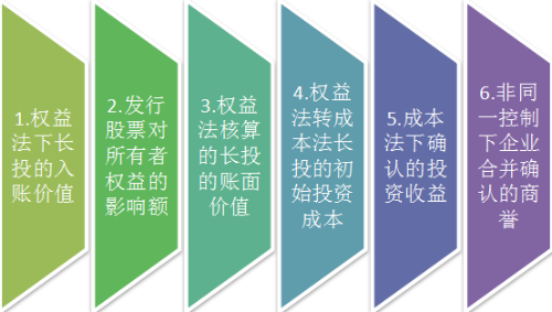 2018稅務師試題財務與會計第十二二十章考點分析
