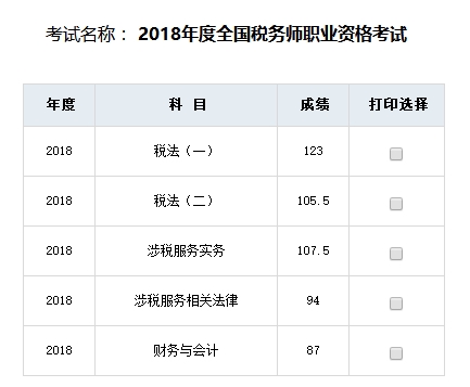 稅務師一次性過五科學員