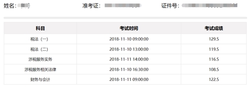 稅務師一次性過五科學員