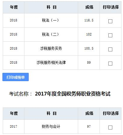2019稅務師