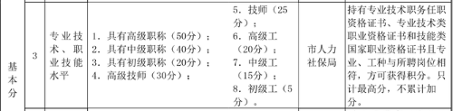 天津市居住證積分經濟師分值