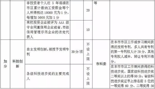 杭州市居住證積分管理指標體系5