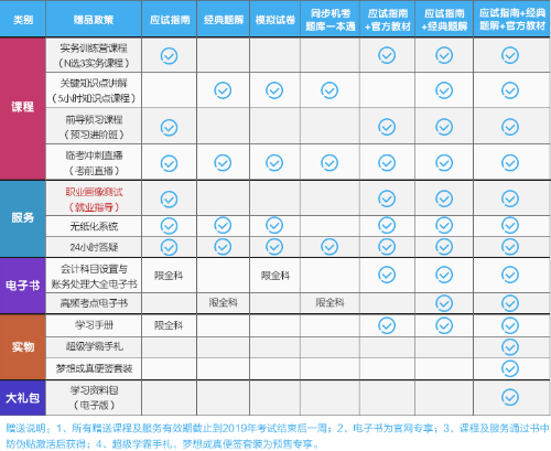 重要通知！2019年正保會計網校圖書春節發貨時間公告