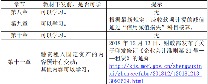 財務與會計1