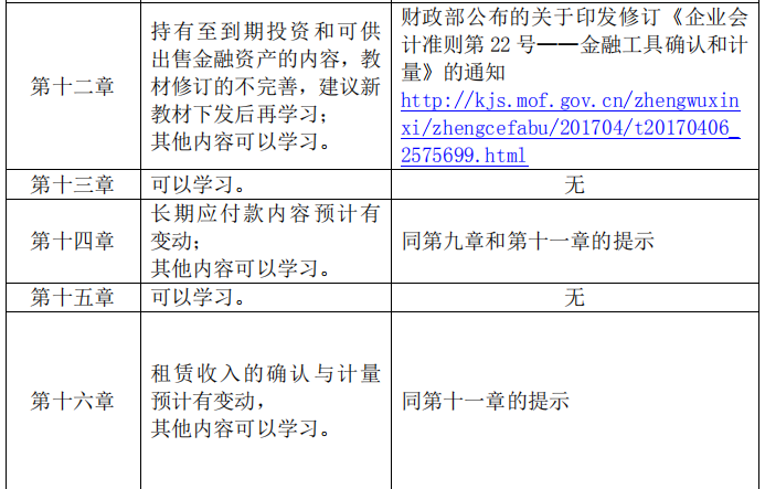 財務與會計2