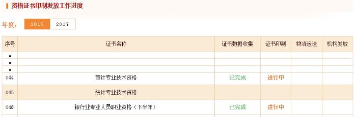 資格證書印制發放工作進度