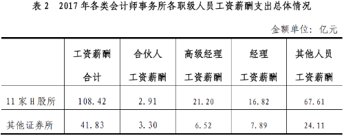 一提學習就頭痛？那是因為你還不了解注會（能掙多少錢）