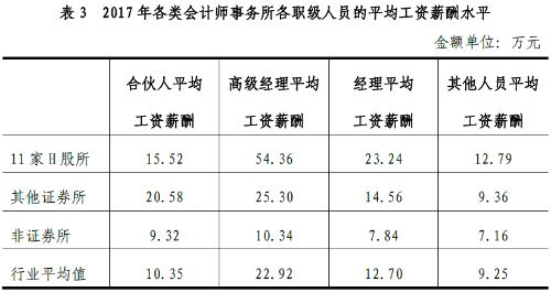 一提學習就頭痛？那是因為你還不了解注會（能掙多少錢）