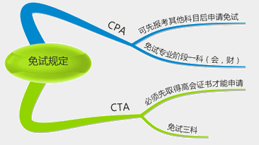 高級會計師和注冊會計師有何區別？考哪個更好？